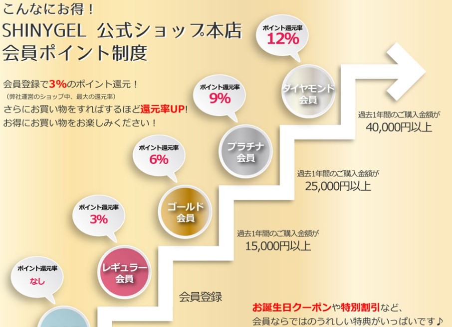 シャイニージェル,どこで買える